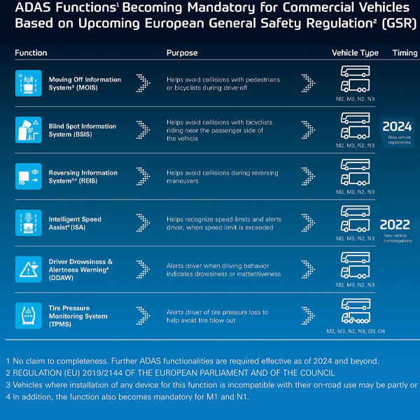 欧盟“通用安全条例”（GSR）开始发挥作用
